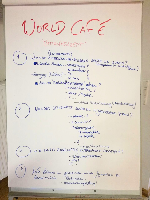 Flipchart mit Ergebnissen aus einem Workshop zur Konzepterstellung